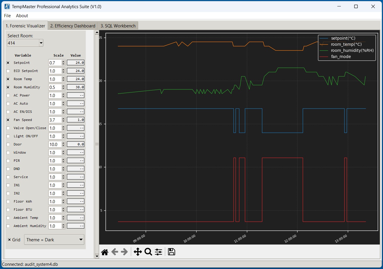 TempMaster Analytics