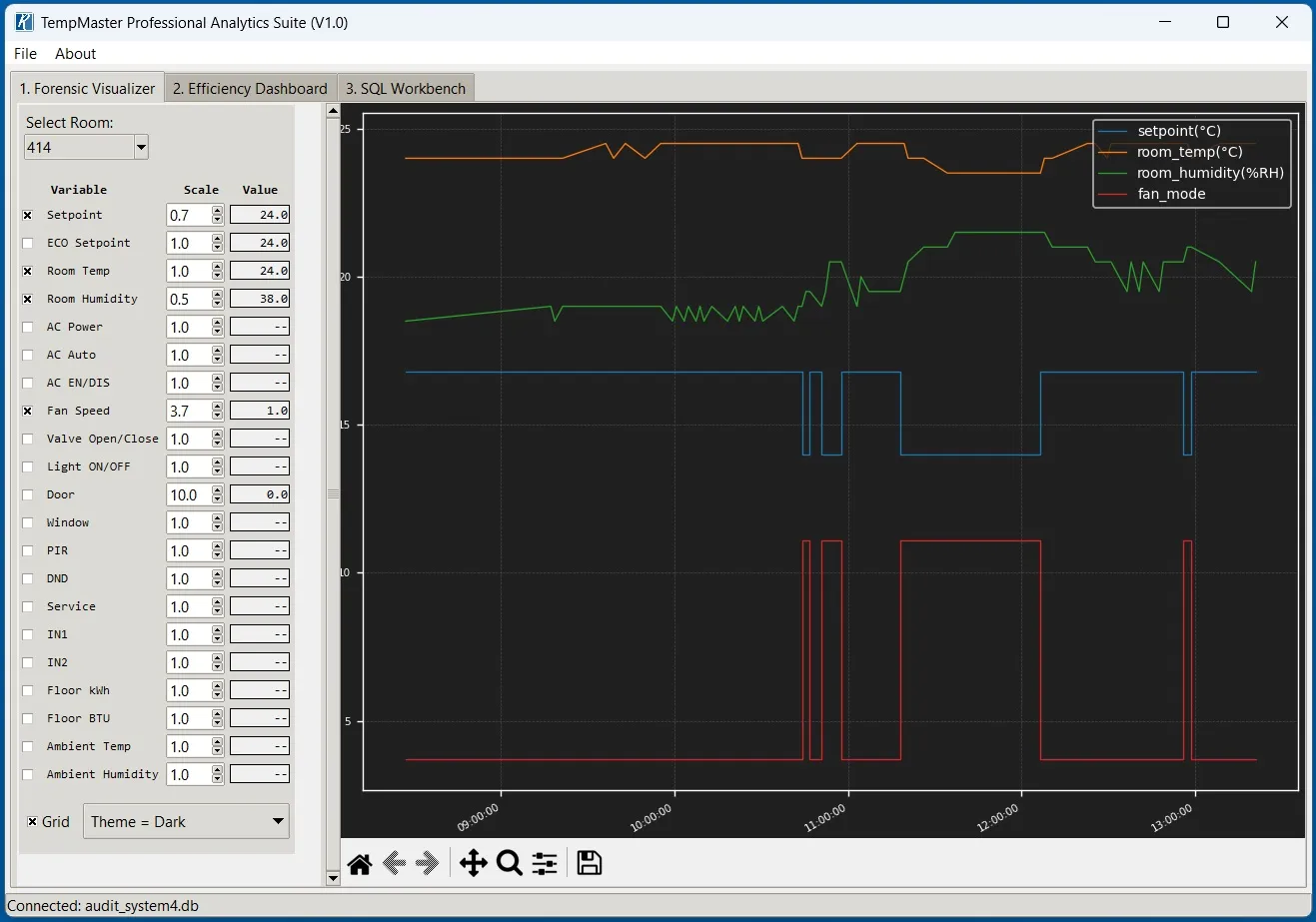 TempMaster Analytics